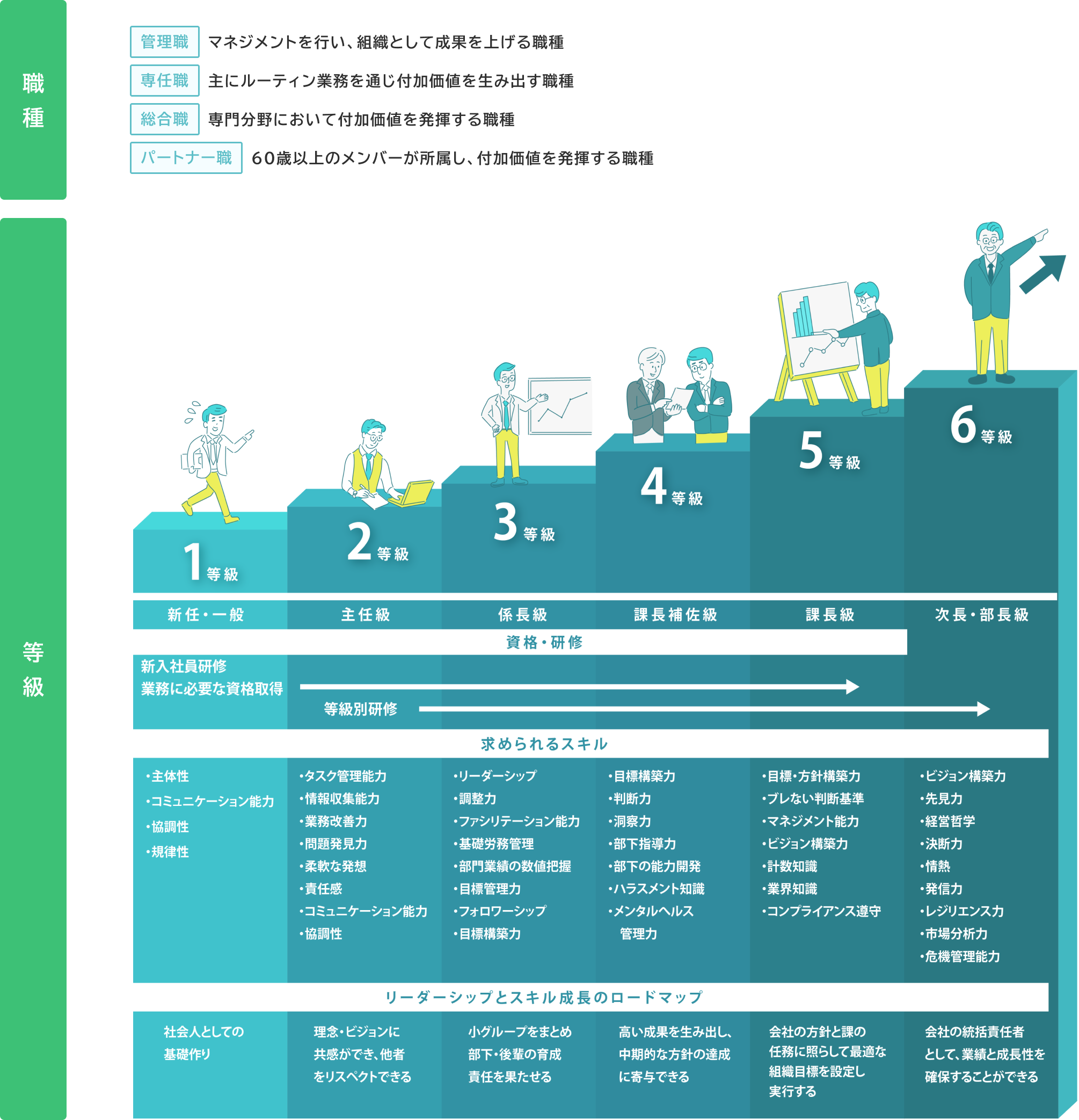 キャリアパスの概要図